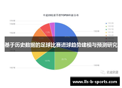 基于历史数据的足球比赛进球趋势建模与预测研究